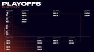 Playoffs 2024 de LEC Spring Split-Zigmaz